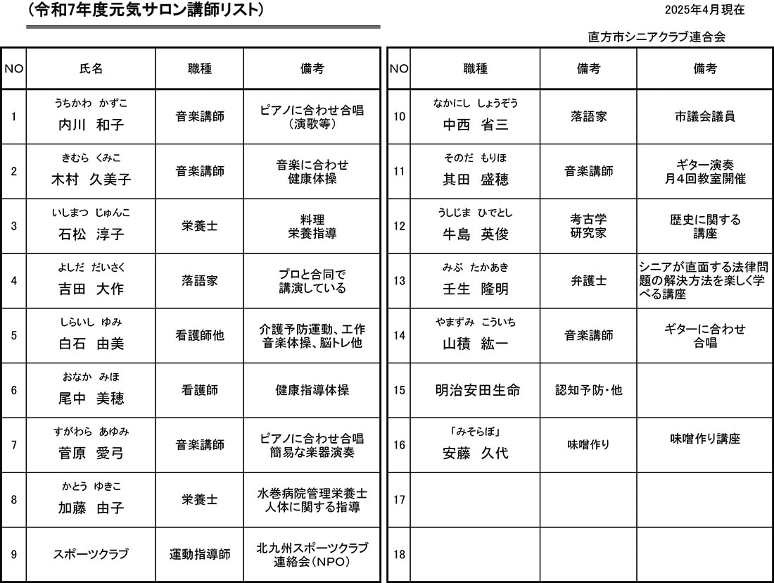 我らの元気サロン講師陣